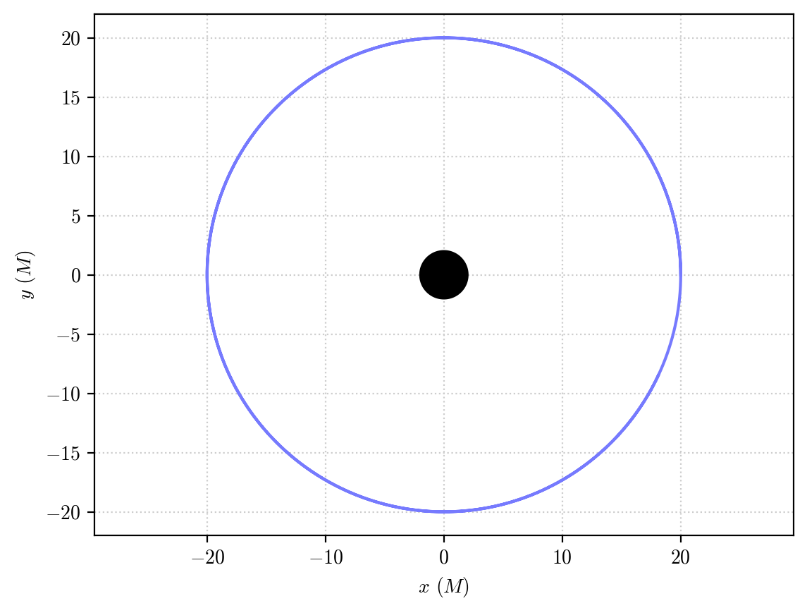 ../_images/examples_Schwarzschild-ISCO_14_0.png