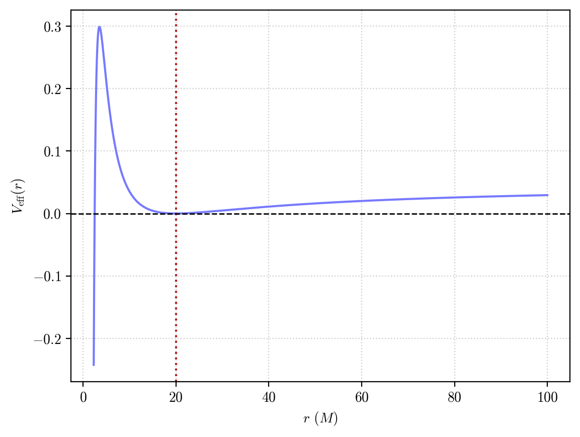 ../_images/examples_Schwarzschild-ISCO_16_0.png