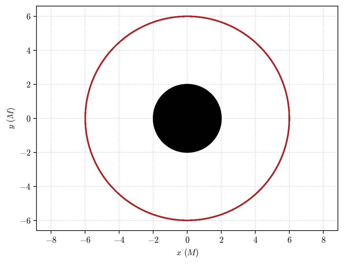 ../_images/examples_Schwarzschild-ISCO_22_0.png