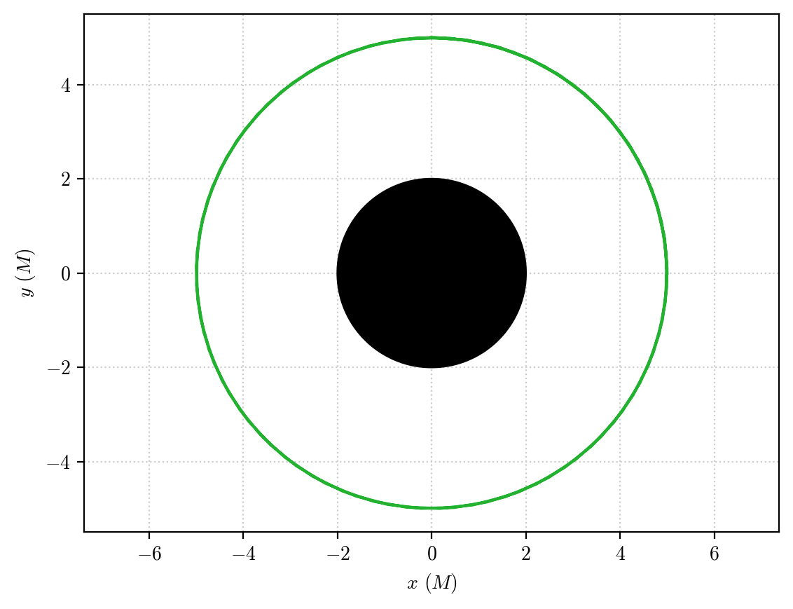 ../_images/examples_Schwarzschild-ISCO_30_0.png