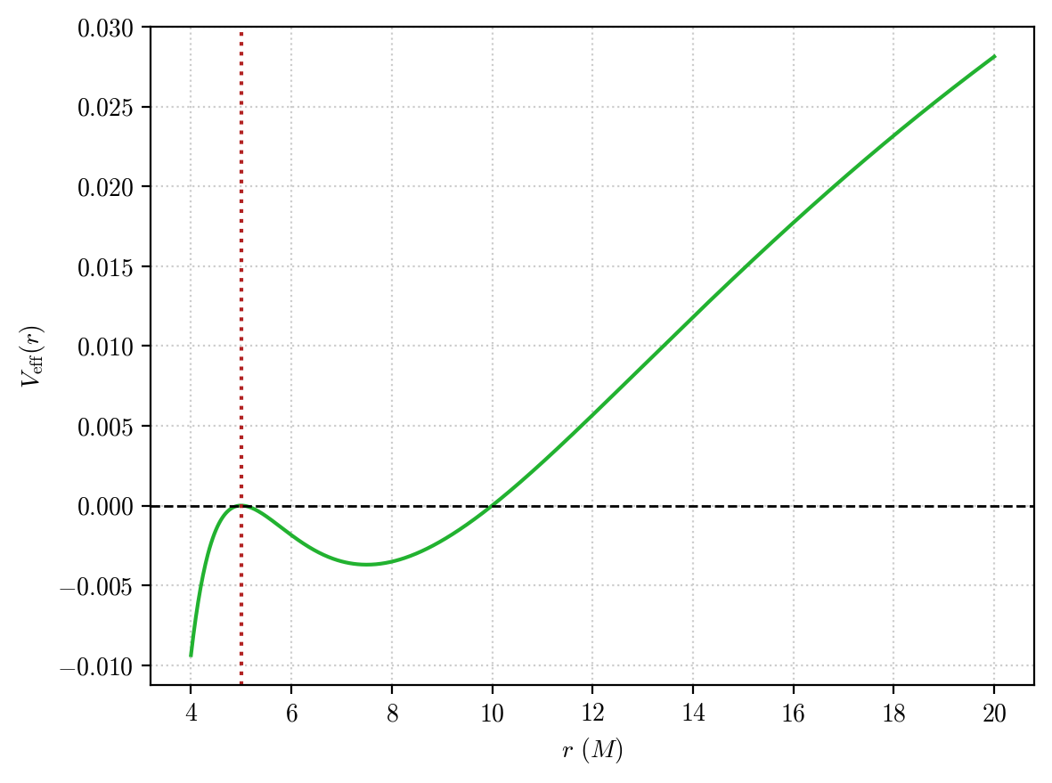 ../_images/examples_Schwarzschild-ISCO_32_0.png