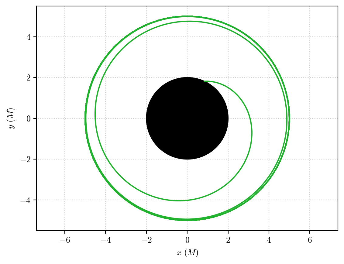 ../_images/examples_Schwarzschild-ISCO_36_0.png