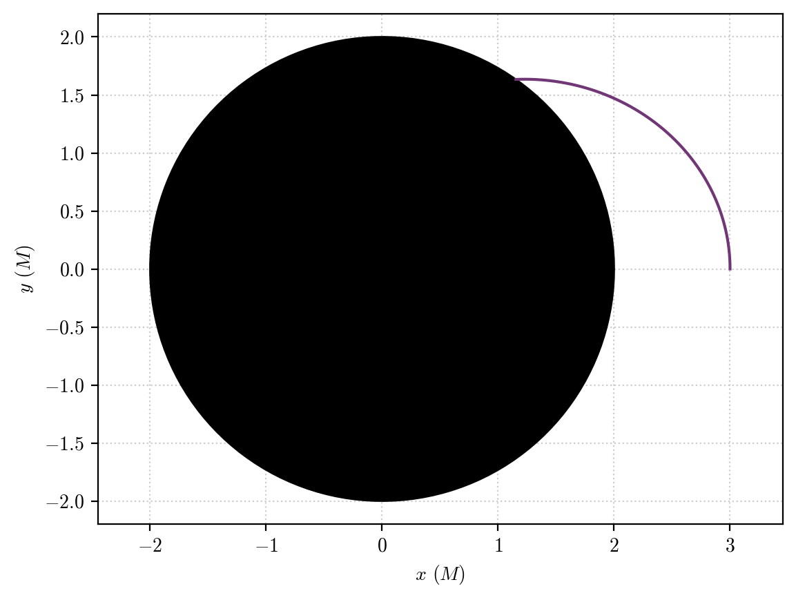 ../_images/examples_Schwarzschild-ISCO_42_0.png
