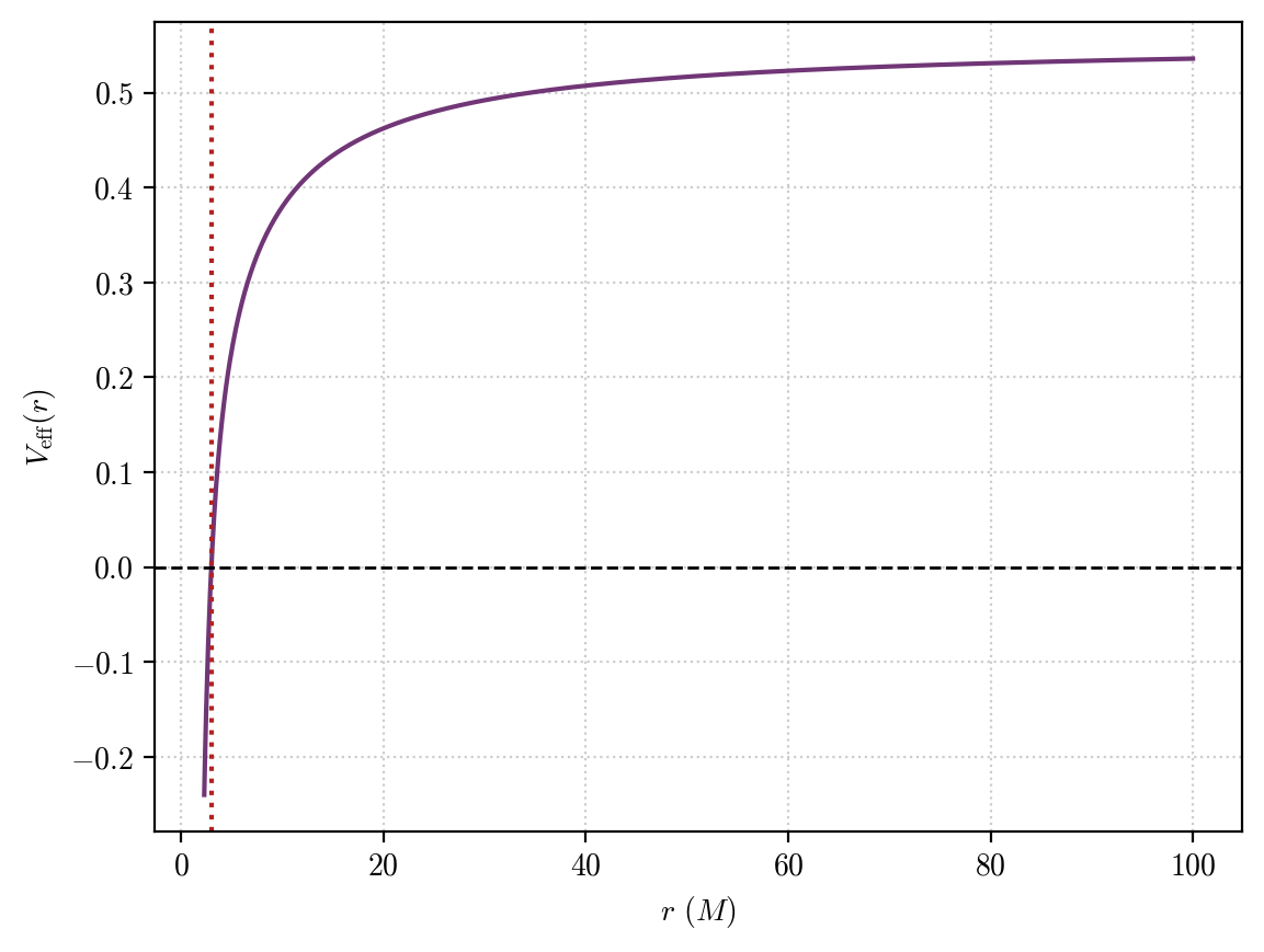 ../_images/examples_Schwarzschild-ISCO_44_0.png