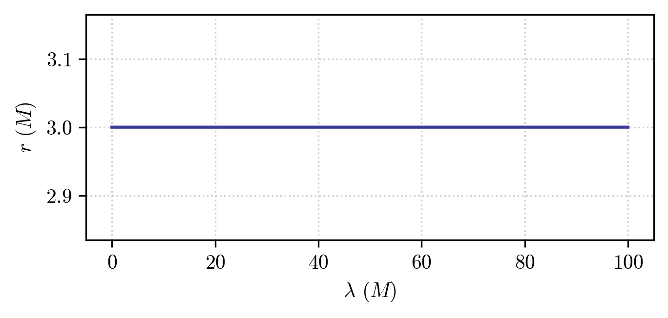 ../_images/examples_Schwarzschild-PhotonOrbit_13_0.png