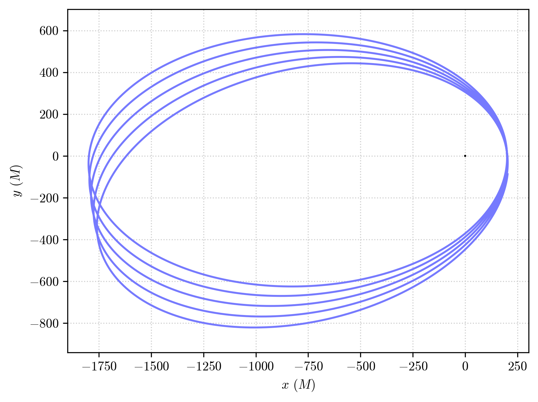 ../_images/examples_Schwarzschild-Precession_15_0.png