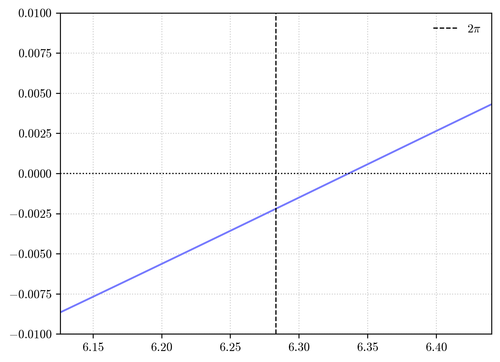 ../_images/examples_Schwarzschild-Precession_21_0.png