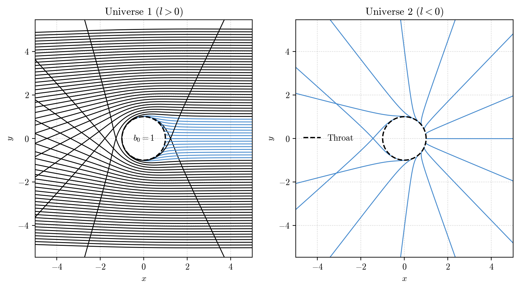 ../_images/examples_Wormhole_13_0.png
