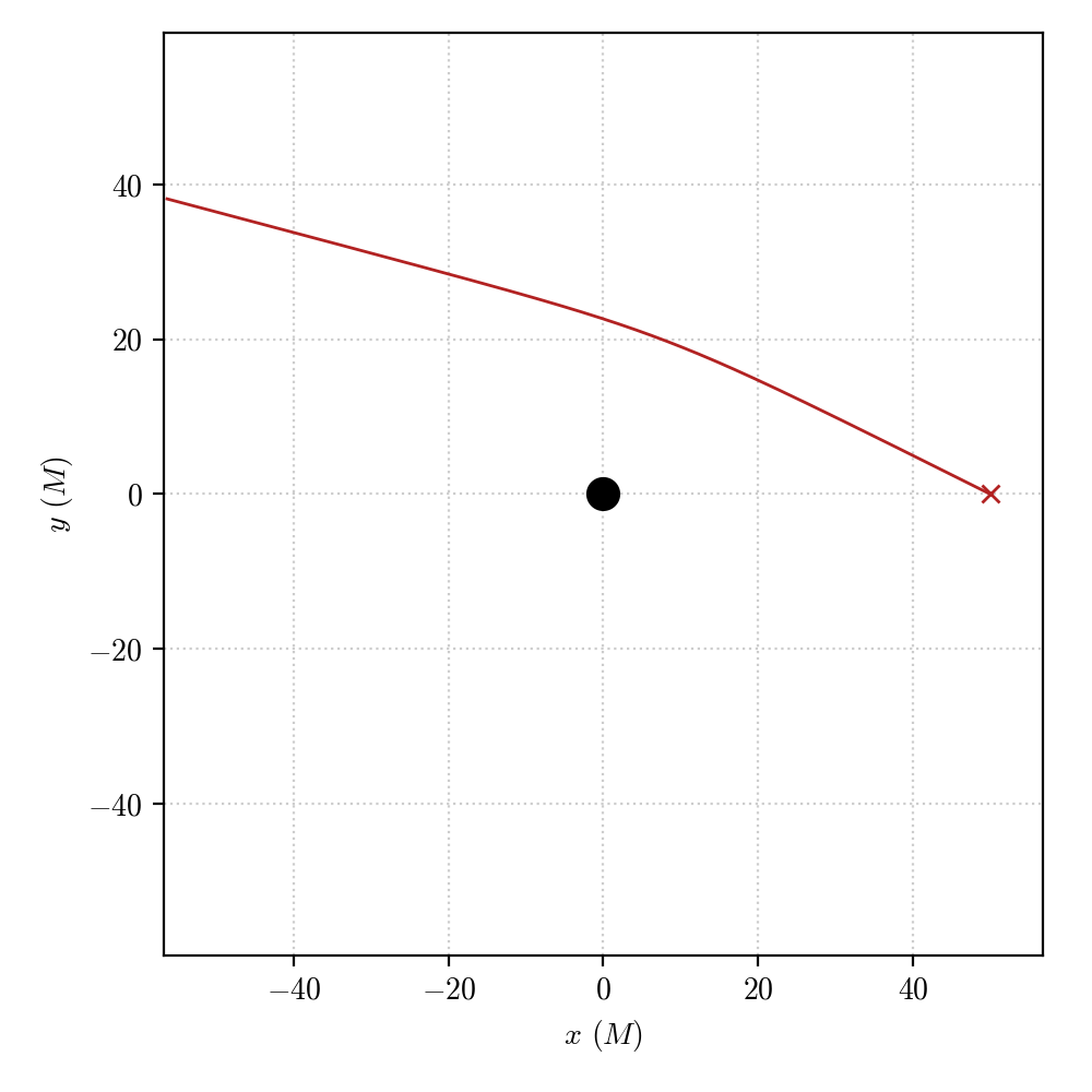 Null geodesic deflected by the central black hole