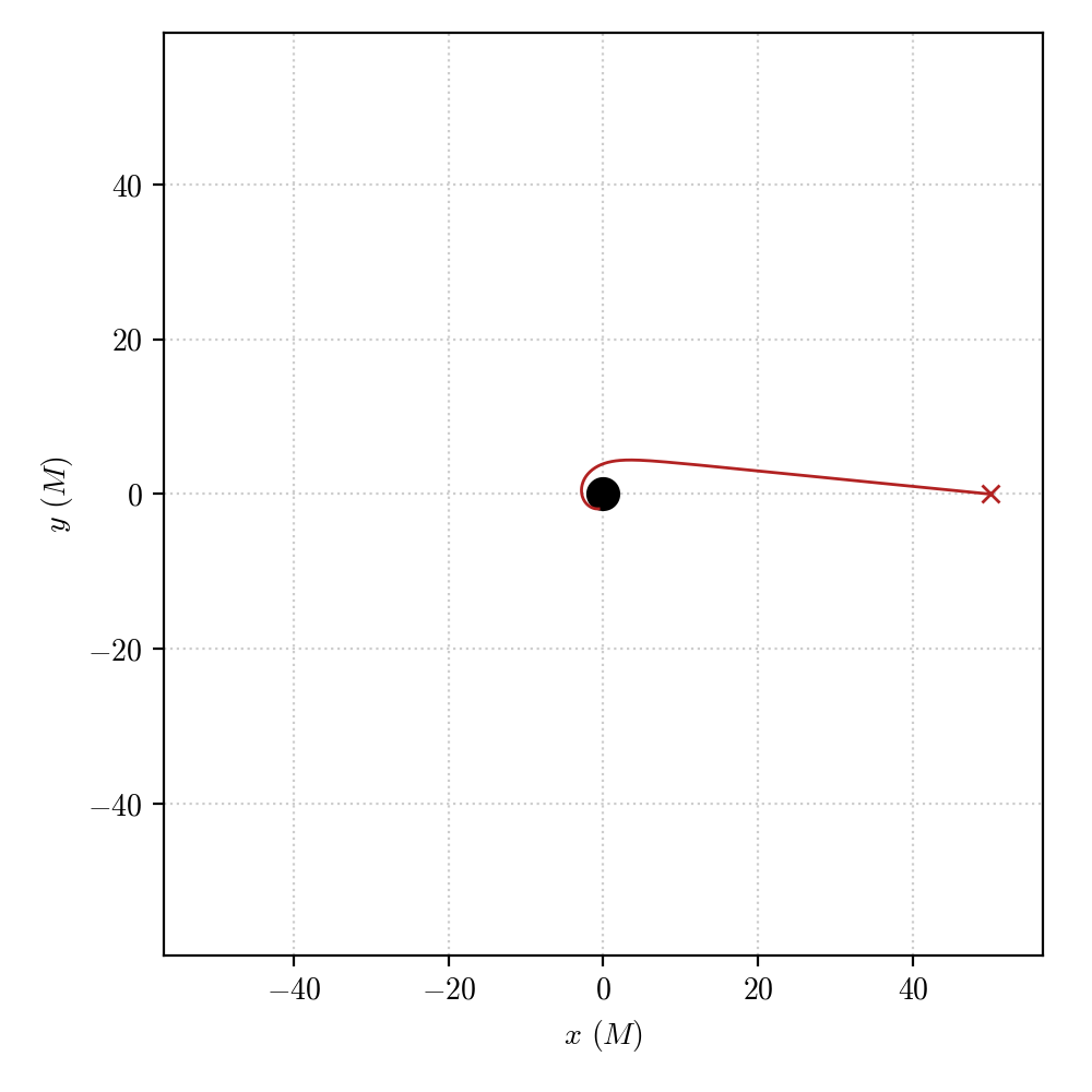 Null geodesic being captured by the central black hole