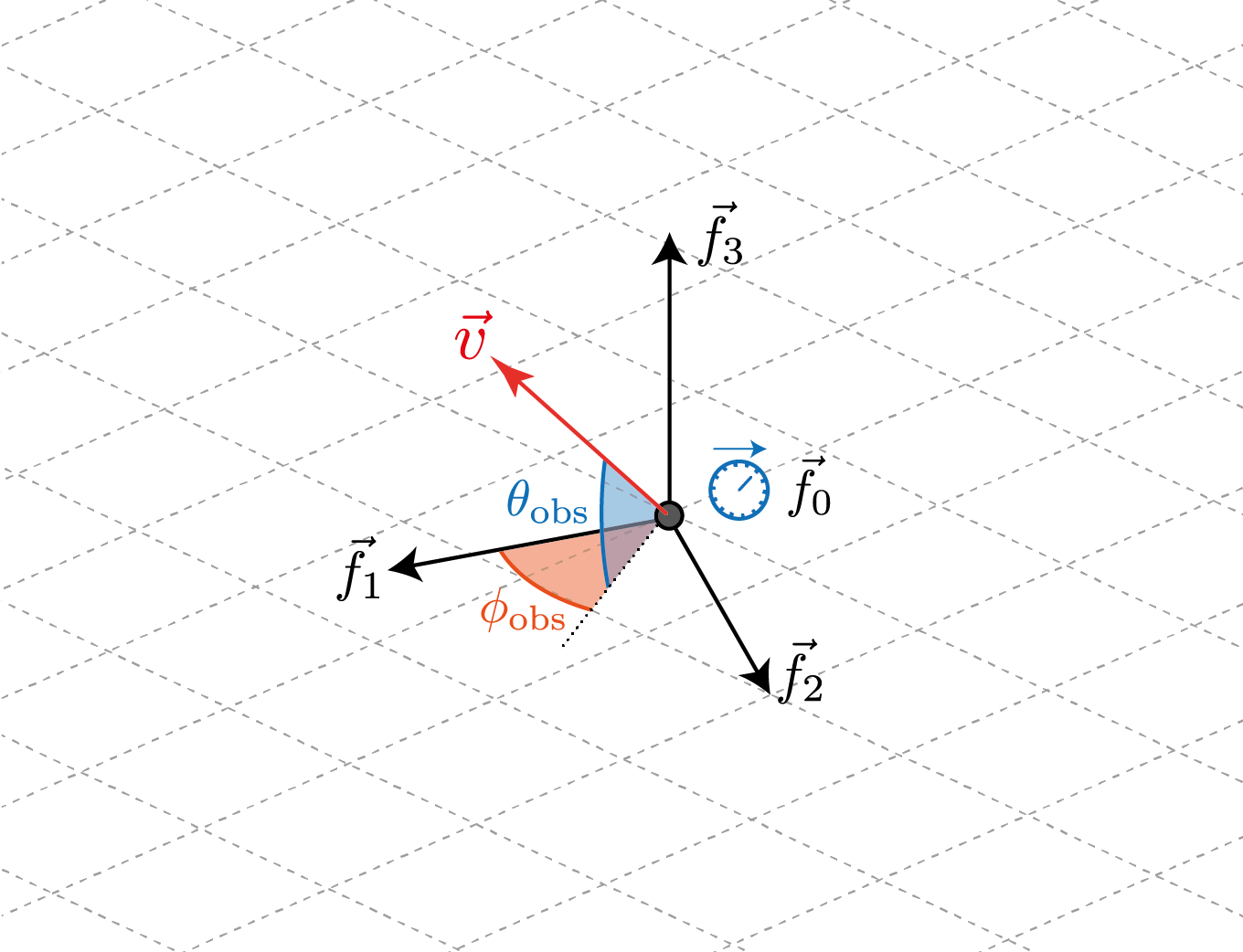 Reference frame of a given observer