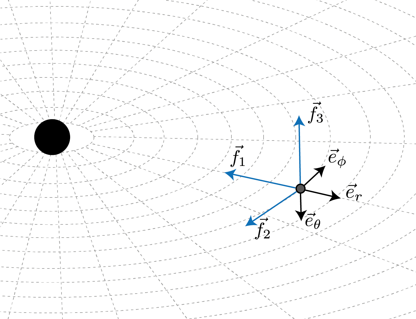 Geodesic Engine