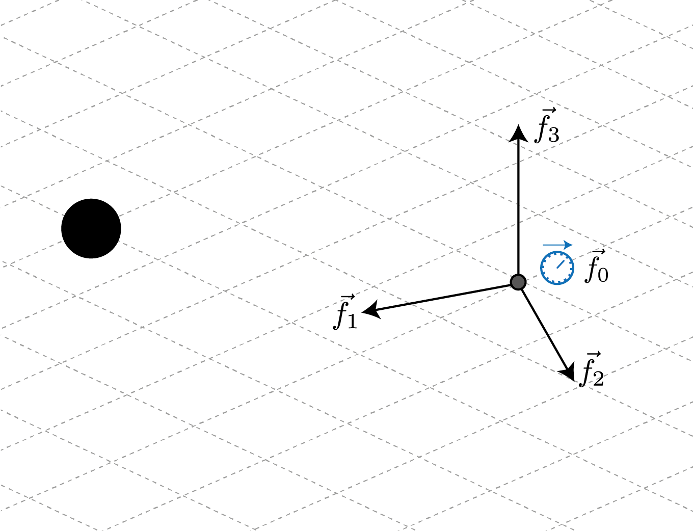 Reference frame of a given observer