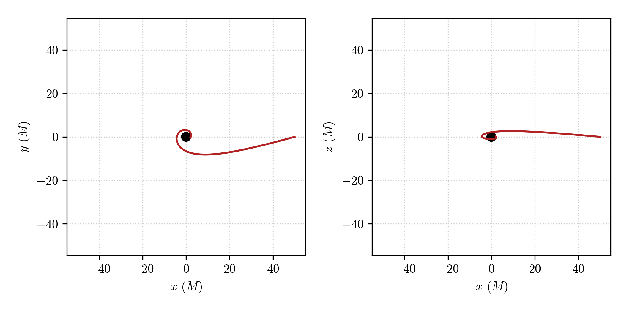 Example of initial conditions assigned from an observer