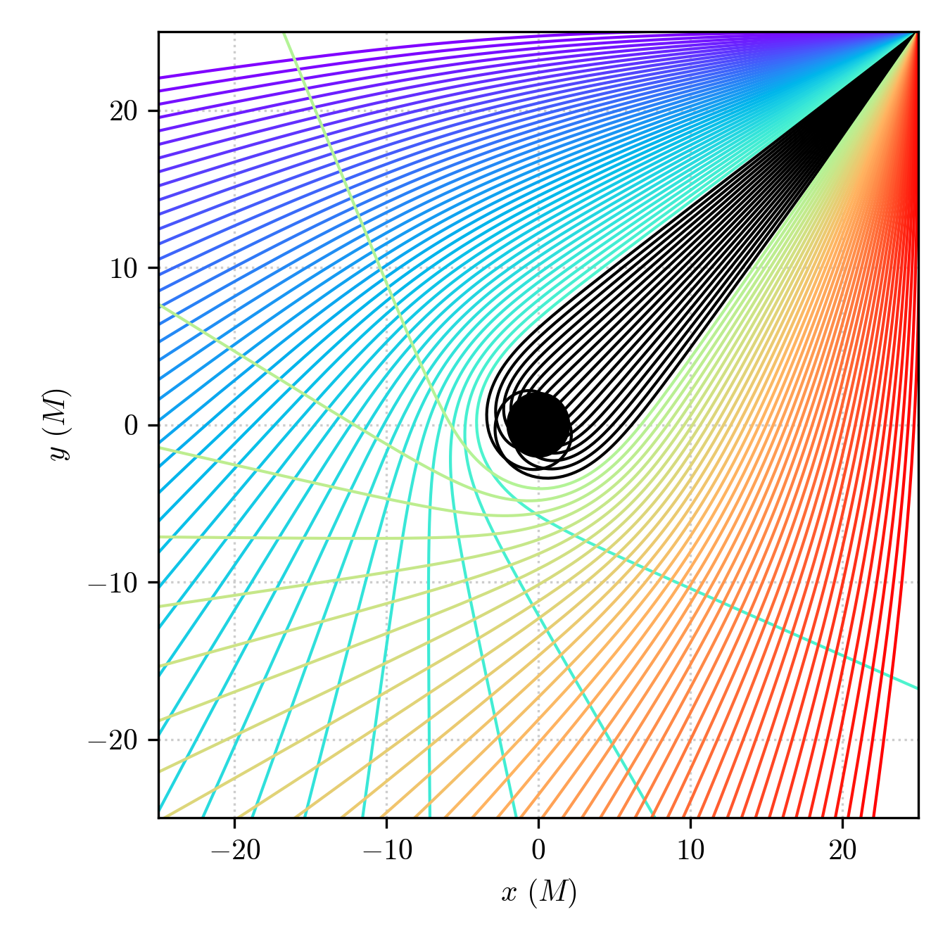 Null geodesics originating from the observer