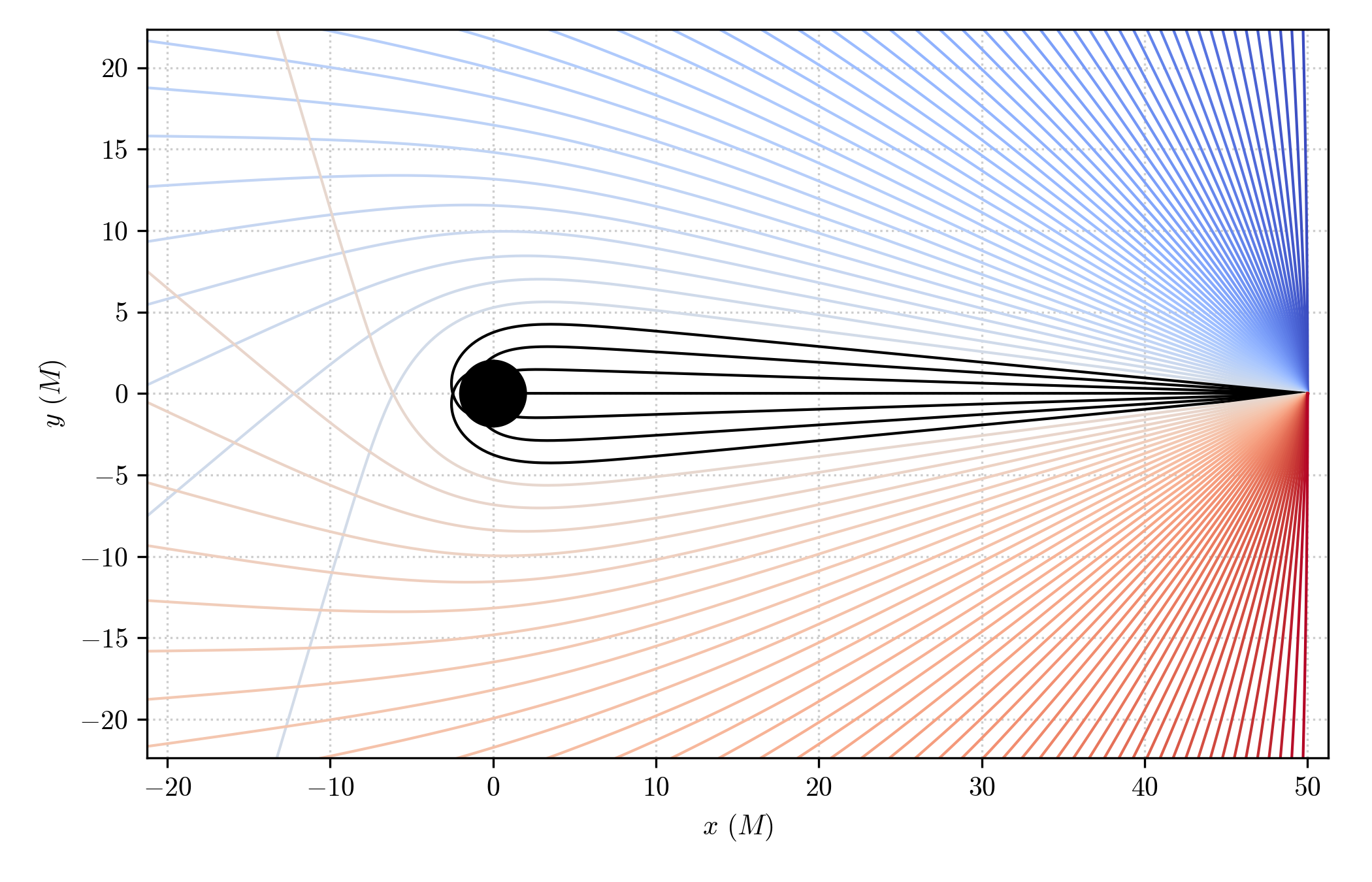 Null geodesics visualization